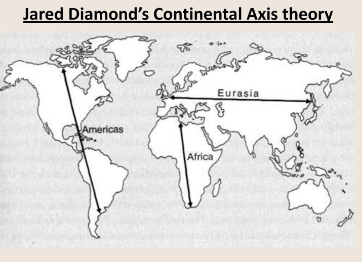 Jared continental axis theory